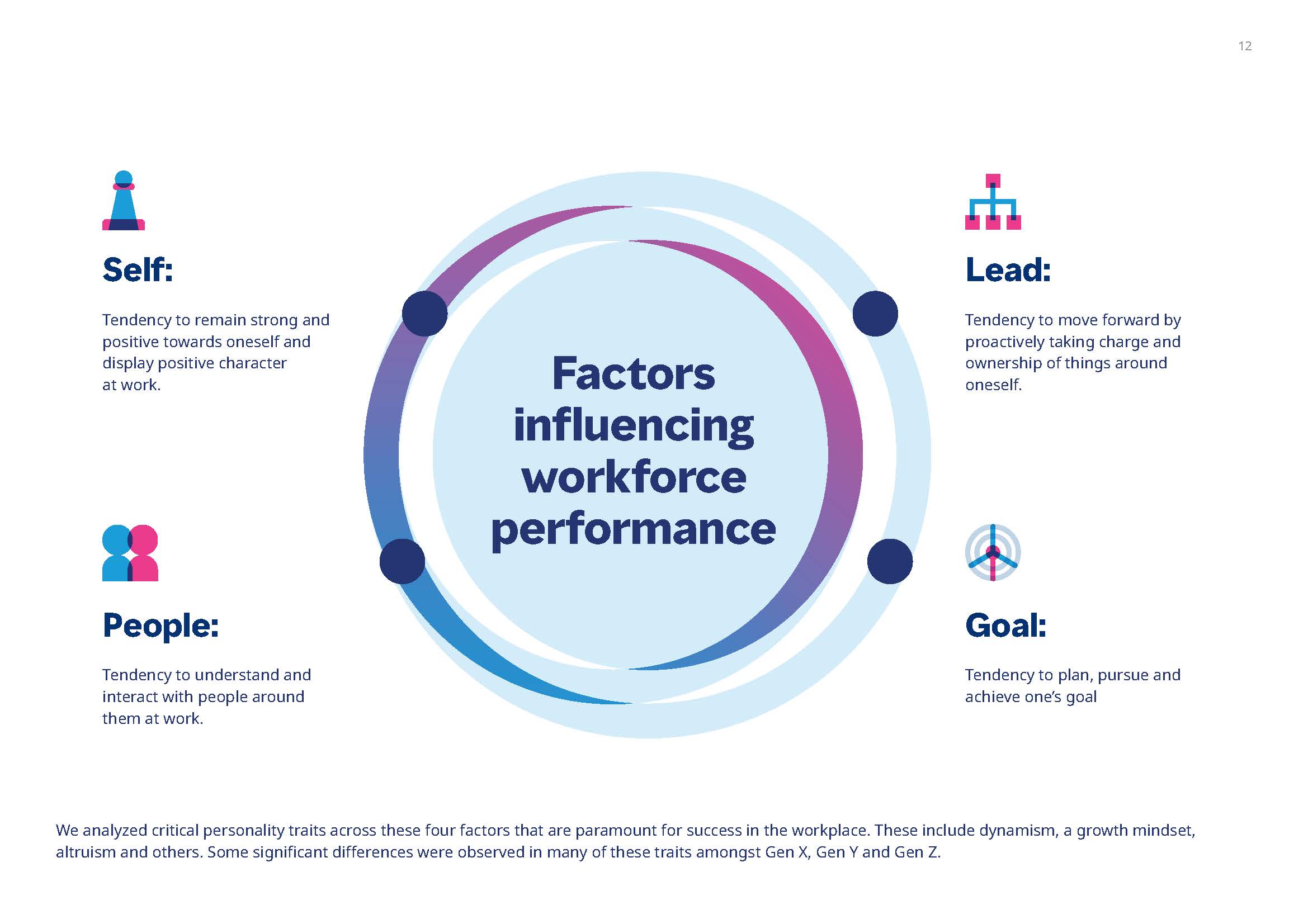 multi-generational workforce Report (final)_Page_12